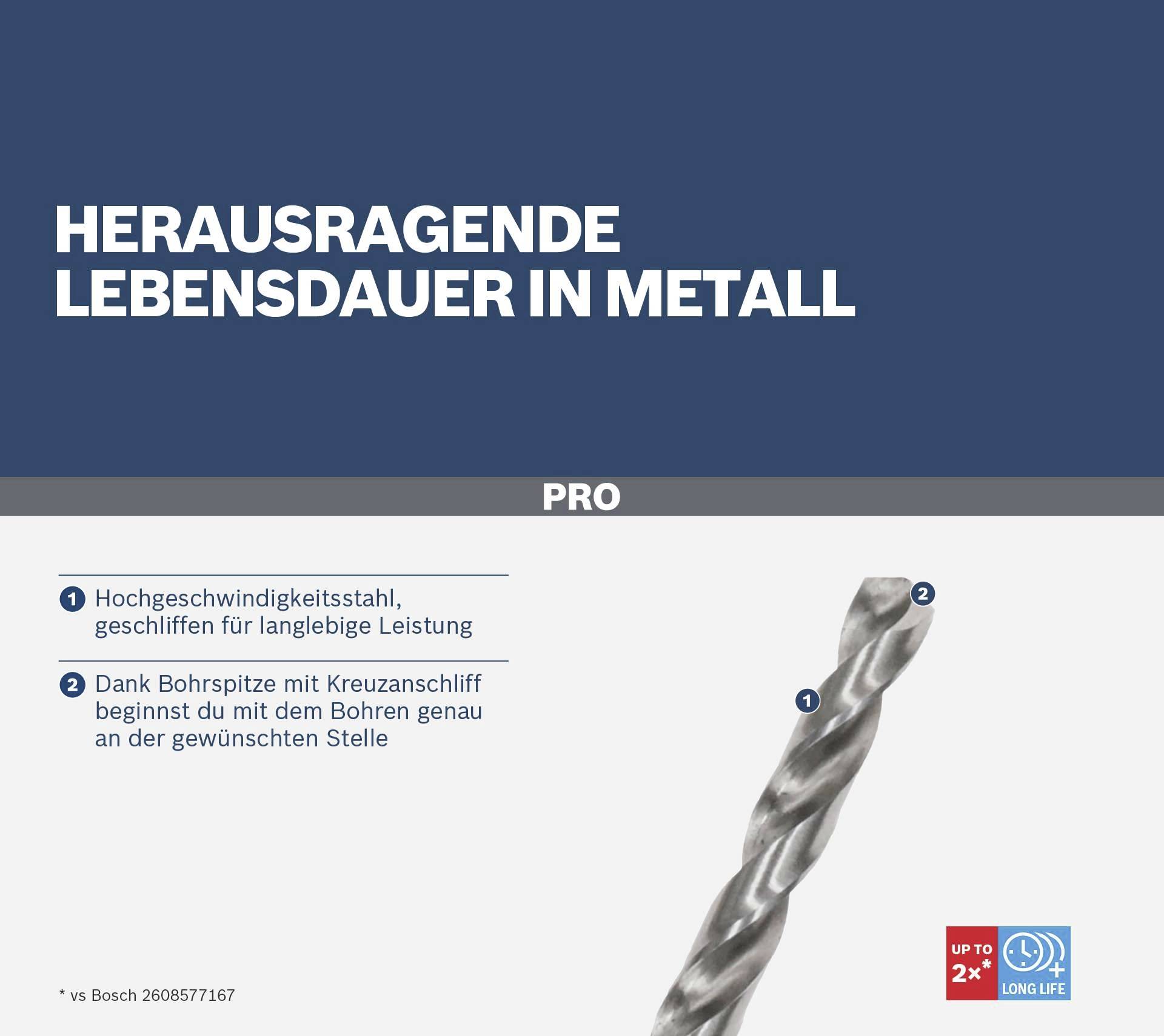 'Fremragende levetid i metal' - Høyhastigheds stålbor, lang levetid, krydssleben for præcis boring.