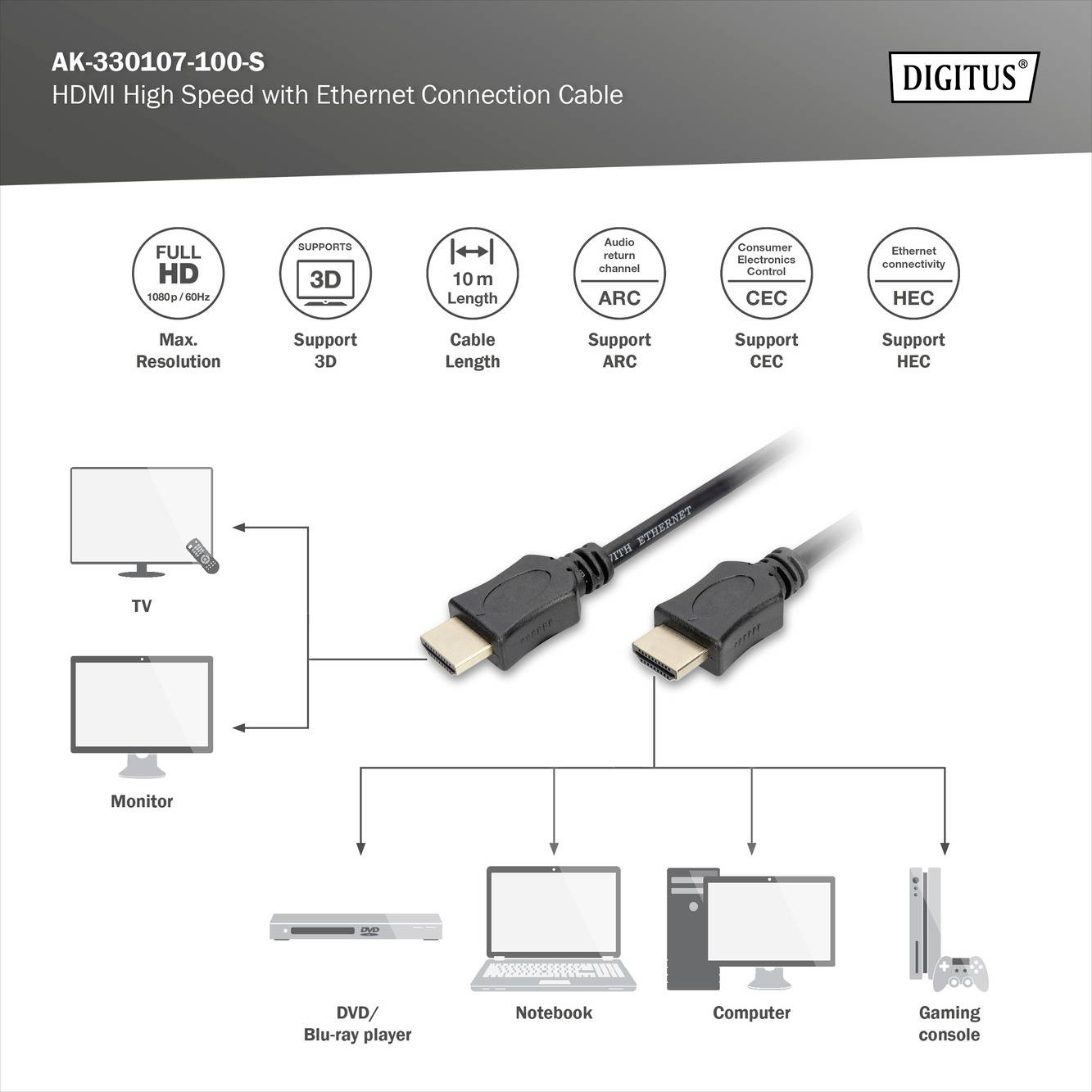 HDMI-kabel med Ethernet, understøtter Full HD, 3D, Lyd, CEC, HEC, 10m længde. Til TV, skærm, Blu-ray-afspiller, bærbar computer, computer, konsol.