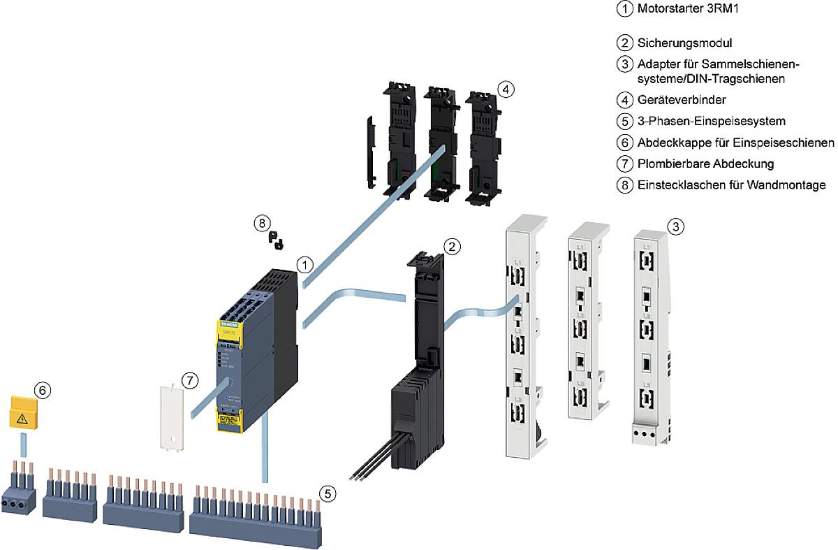 Diagram over et motorstyringssystem med mærkede komponenter: Motorstarter, sikringsmodul, adapter, enhedsforbinder, 3-faset strømforsyningssystem og tilbehør.