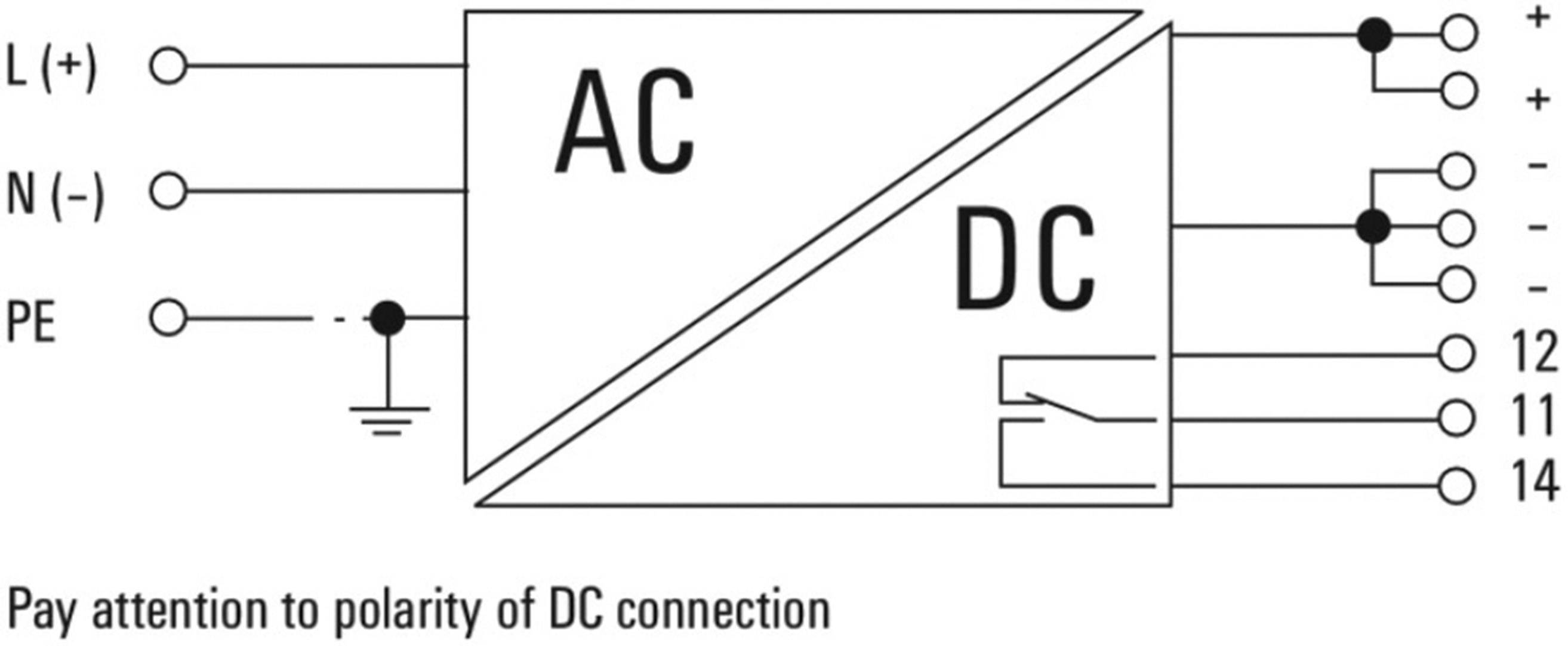 Diagram viser AC/DC-konverter med tilslutninger: AC-side har L(+), N(-), PE. DC-side har +, -, 12, 11, 14. Bemærk: Overhold polaritet.
