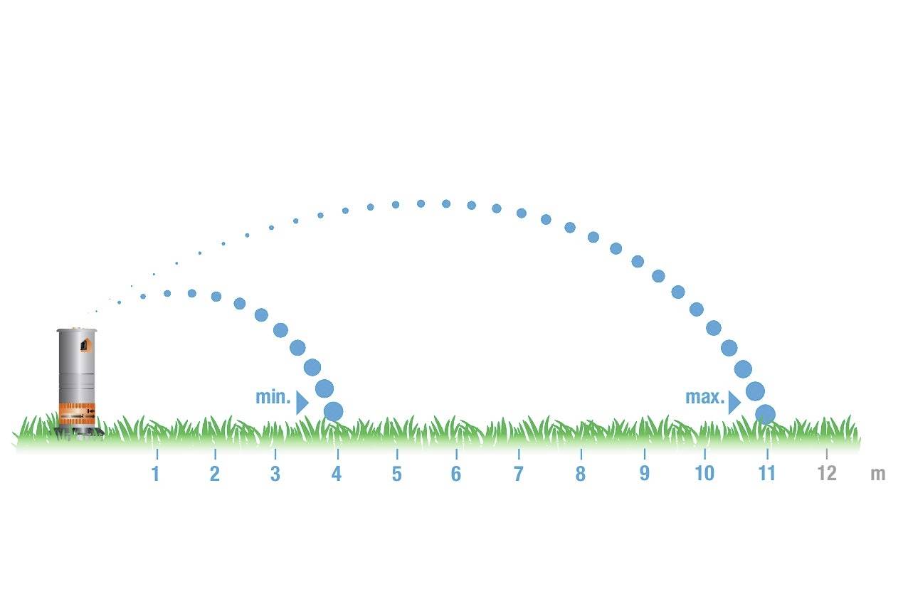 Diagrammet viser et fodboldspark. Bolden flyver fra venstre mod højre, når en maksimal højde på omkring 7 meter og lander ved 10 meter.
