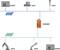 „Profibus"-netværksdiagram: Øverst til højre „Master" med tre „Slaves". Nederst „Gateway" til „PROFINET" med en „Master" og to „Slaves".