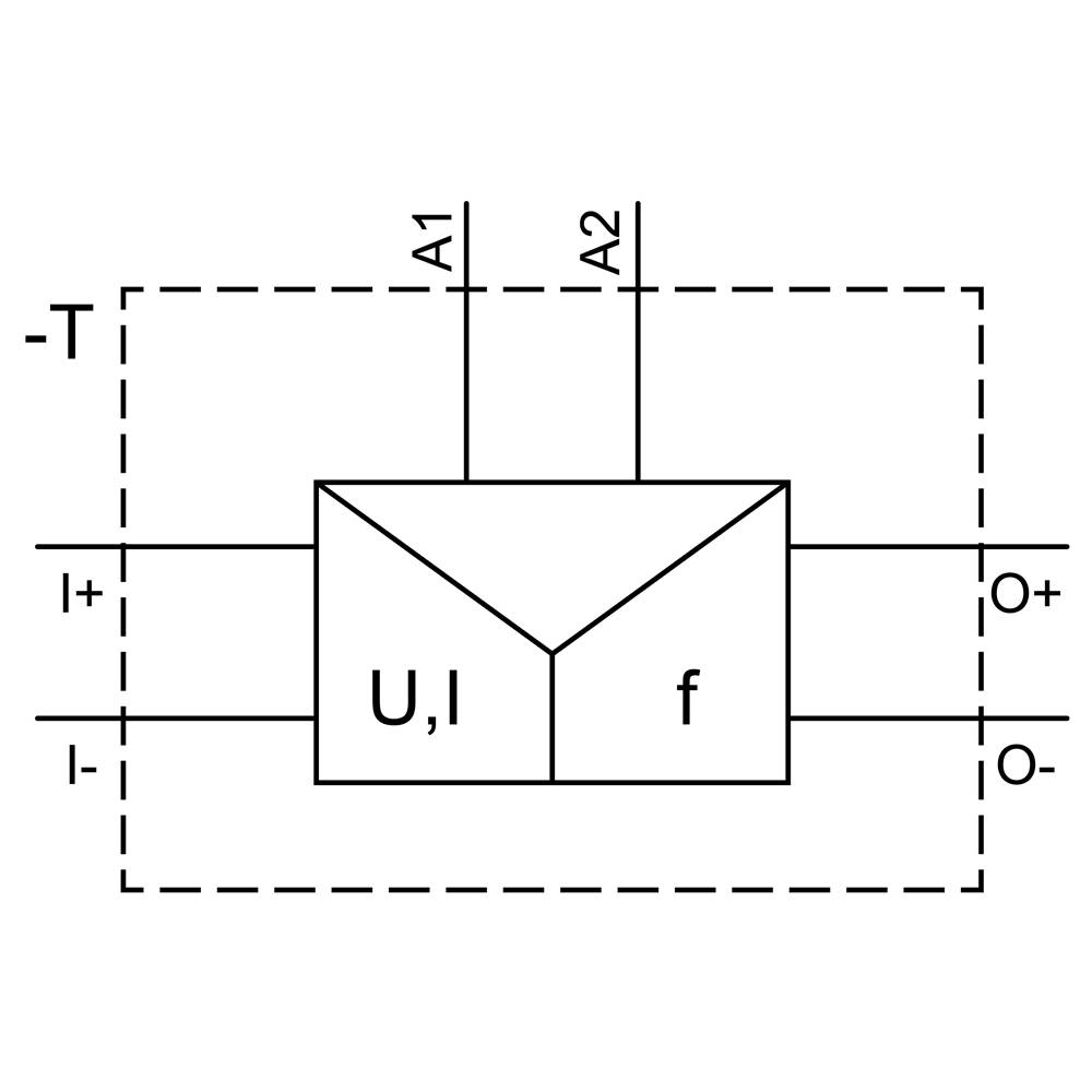 Blokdiagram over et system med indgange I+ og I- samt udgange O+ og O-. Centralt er der en komponent med 'U,I' og 'f', samt indgangene A1 og A2.