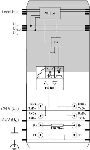 Principdiagram for en elektronisk enhed med RS485-stik, strømforsyning (+24 V) og forskellige indgangs- og udgangsklemmer.