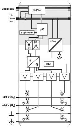 Diagram over en lokalbus med forskellige kredsløb og komponenter som SUPI 4, mikrocontroller, supervisor og forstærkere. Forbindelser viser strømforløb.
