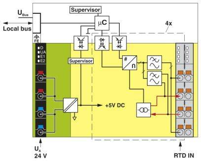 Blokdiagram over en elektronisk styreenhed med supervisor, mikrocontroller, busforbindelser og spændingsindikator (24V DC).