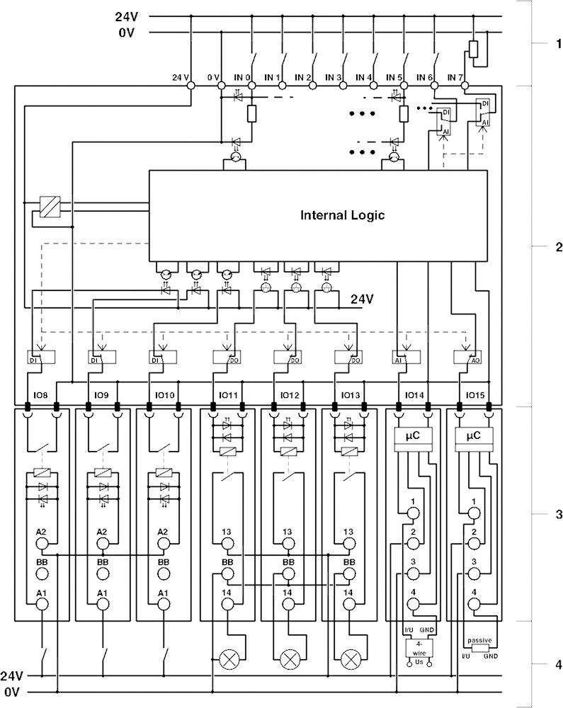 Principdiagram for en elektronisk styreenhed med flere indgange (IN1-IN9) og udgange (OUT1-OUT5), intern logik centreret øverst.