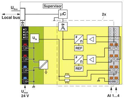 'Blokdiagram over en elektronisk kredsløb med mikrocontroller, strømforsyning (24 V) og forskellige busforbindelser. Inkluderer beskyttelseskredse og referencemoduler.'