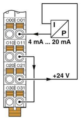 Elektronisk modul med tilslutninger til strømsignaler fra 4 mA til 20 mA og forsyningsspænding på +24 V. Mærket med 'I', 'P'.
