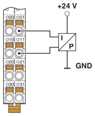 Skema over en elektrisk forbindelse. Foroven mærket med '+24 V' og forneden med 'GND'. Forbindelser fører til IP-modul.