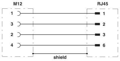 Diagrammet viser forbindelsen mellem M12- og RJ45-stik: M12-pin 1 til RJ45-pin 1, 3 til 2, 2 til 3, 4 til 6, med afskærmning.