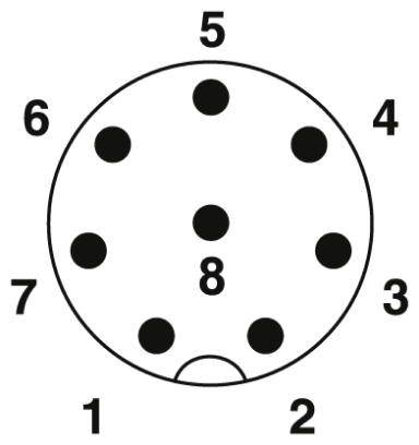 'Stikforbindelsens udlægning for et DIN-stik: Ben 1 til 8 er nummereret. Ben 8 er centralt placeret og udforbundet, de andre ben er arrangeret cirkulært omkring den.'