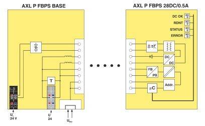 'AXL P FBPS BASE' og 'AXL P FBPS 28DC/0.5A' kredsløbsskema: Venstre basistilslutning, højre strømforsyningsenhed med statusindikatorer.
