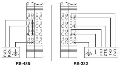 'Diagrammet viser RS-485 til RS-232 kabelbelægning.'