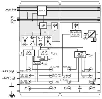 Koblingsskema for et elektronisk system med lokale busgrænseflader, mikroprocessorer, RS-485 og RS-232 tilslutninger samt beskyttelsesmekanismer.