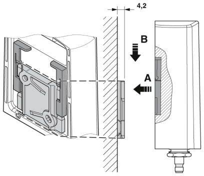 Diagrammet viser fastgørelse af en enhedskonsol på en væg. To retninger er angivet med pilene 'A' og 'B'.