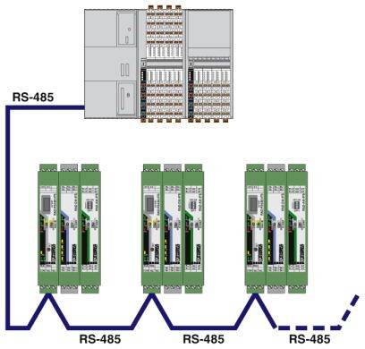 Diagram over et RS-485-netværk: En masterenhed forbinder sig serielt med fire underordnede enheder i en daisy-chain-topologi.