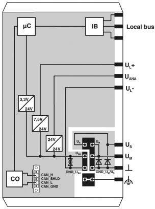 Principdiagram for en elektrisk kredsløb med mikrocontroller (µC), interfacekort (IB) og forskellige spændingsomformere. Forbindelser og tilslutninger er markeret.