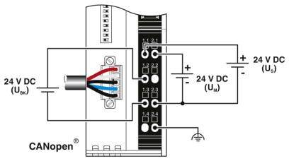 Elektrisk principdiagram for en enhed med DC-strømforsyning. Viser tilslutninger for 24 V DC. Mærket med 'UBk', 'Us' og 'Um'. CANopen-kompatibel.