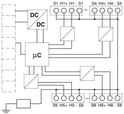 Diagram viser et kredsløbsskema med DC-komponenter og mikrocontroller, forbundet med flere ind- og udgange (S1-S8, H1-H8).