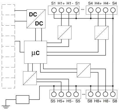Elektrisk diagram over et system med to jævnstrømskilder og en mikrocontroller, som er forbundet med flere ind- og udgange.