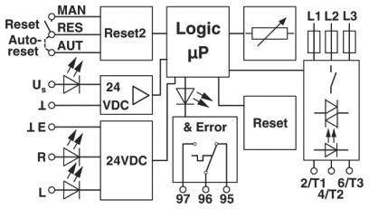 Principdiagram for et resetsystem med manuel og automatisk drift. Viser logik, mikroprocessor og LED-indikatorer for status.
