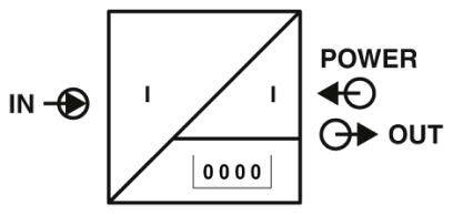 Diagram af en elektrisk forstærker med 'IND', 'STRØM', 'UD' markeret. Pile viser signalretning, tælleværk viser '0000'.