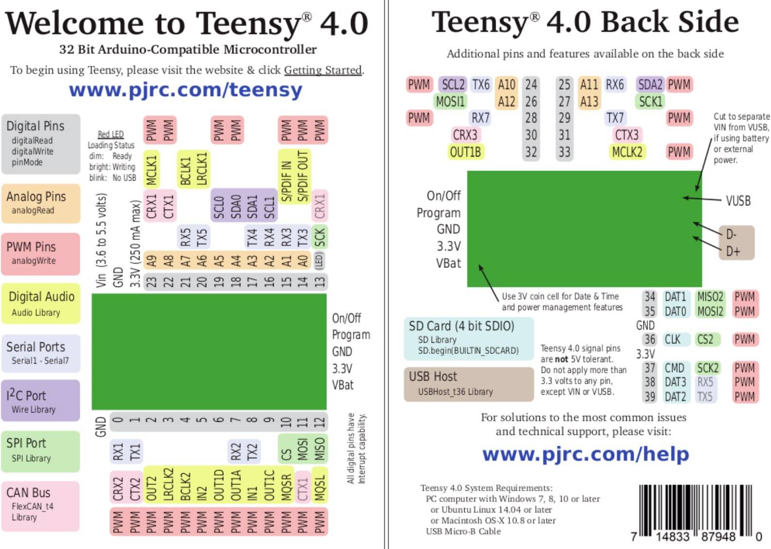 Velkommen til Teensy 4.0 viser forsiden og bagsiden af en Arduino-kompatibel mikrokontroller med pin-betegnelser og grænseflader. Viser websiden med vejledninger og hjælp.