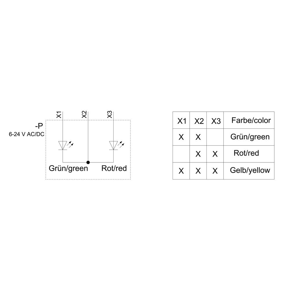 'Lysdiagram og tabel: Venstre viser et kredsløb med grønne og røde LED'er med 6-24 V AC/DC. Højre: Tabel med X1, X2, X3 for Grøn, Rød, Gul.'