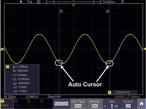 Et oscilloskop-billede viser en gul sinusbølge. To 'Auto Cursor'-pile markerer en cyklus. Δx: 1,108 ms, νx: 902,5 Hz.