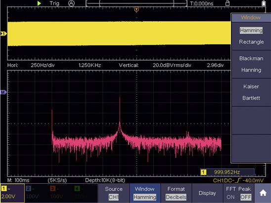 Oscilloskopbillede viser frekvensspektrum med fremtrædende toppe omkring 1 kHz. Visningsindstillinger som 'Hamming' er valgt.