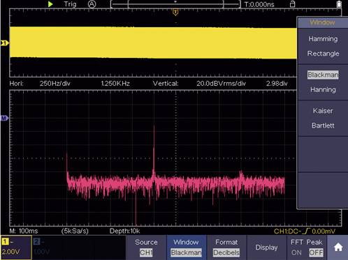 Oscilloskop-skærmen viser et signal med FFT-analyse. Gul firkant øverst, rosa spektrum nederst. Vindue: Blackman er valgt.