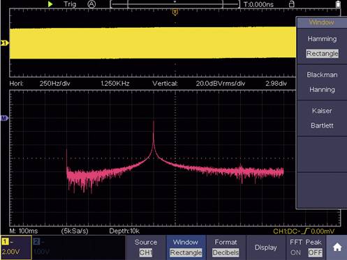 'Oscilloskop-visning af et frekvensspektrum med fremhævet rektangulær vindueeffekt. To hovedtoppe ved ca. 1,25 kHz.'