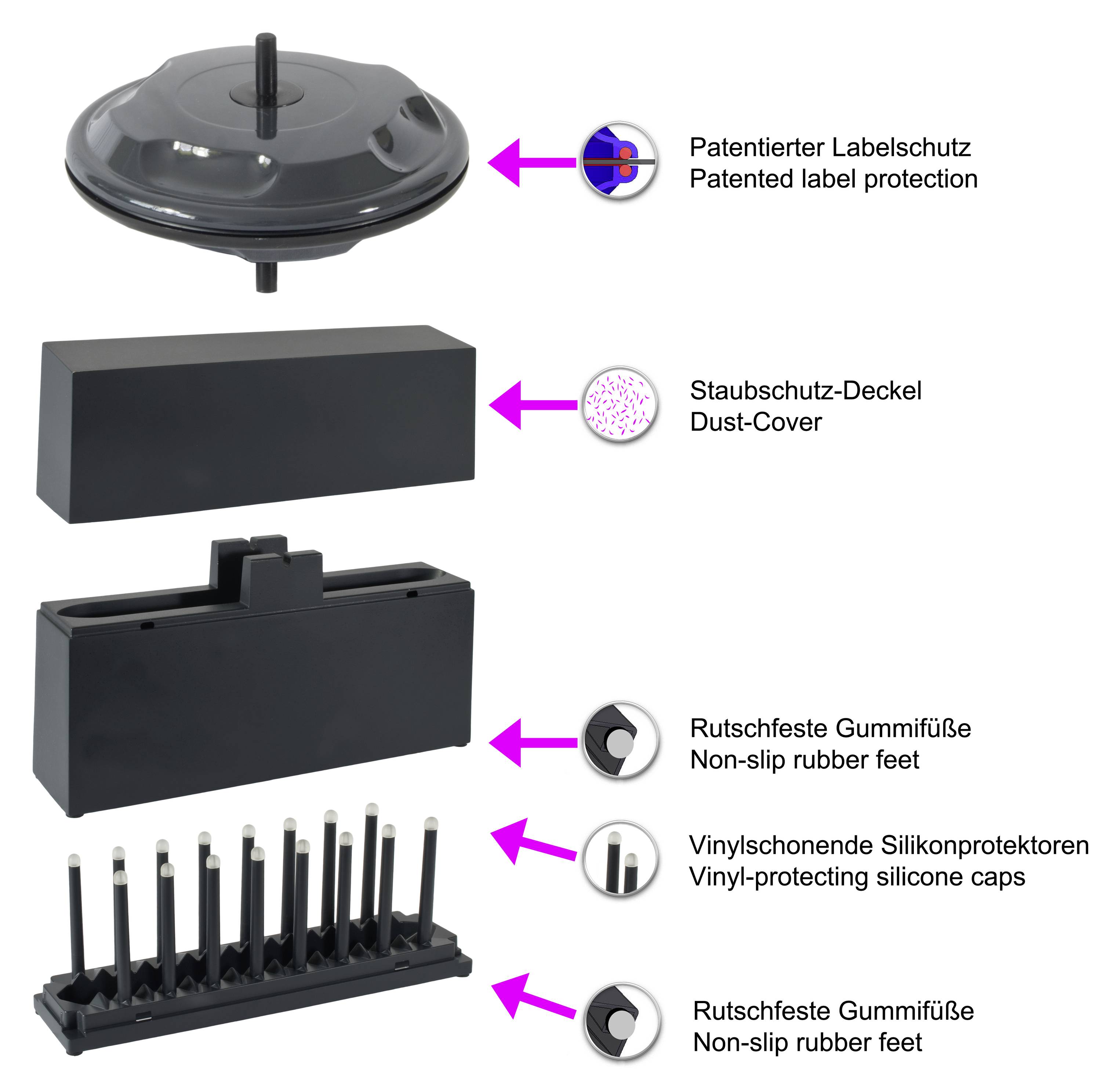 Et sort støvbeskyttelseslåg, en patenteret etiketbeskyttelse og skridsikre gummifødder er fremhævet.