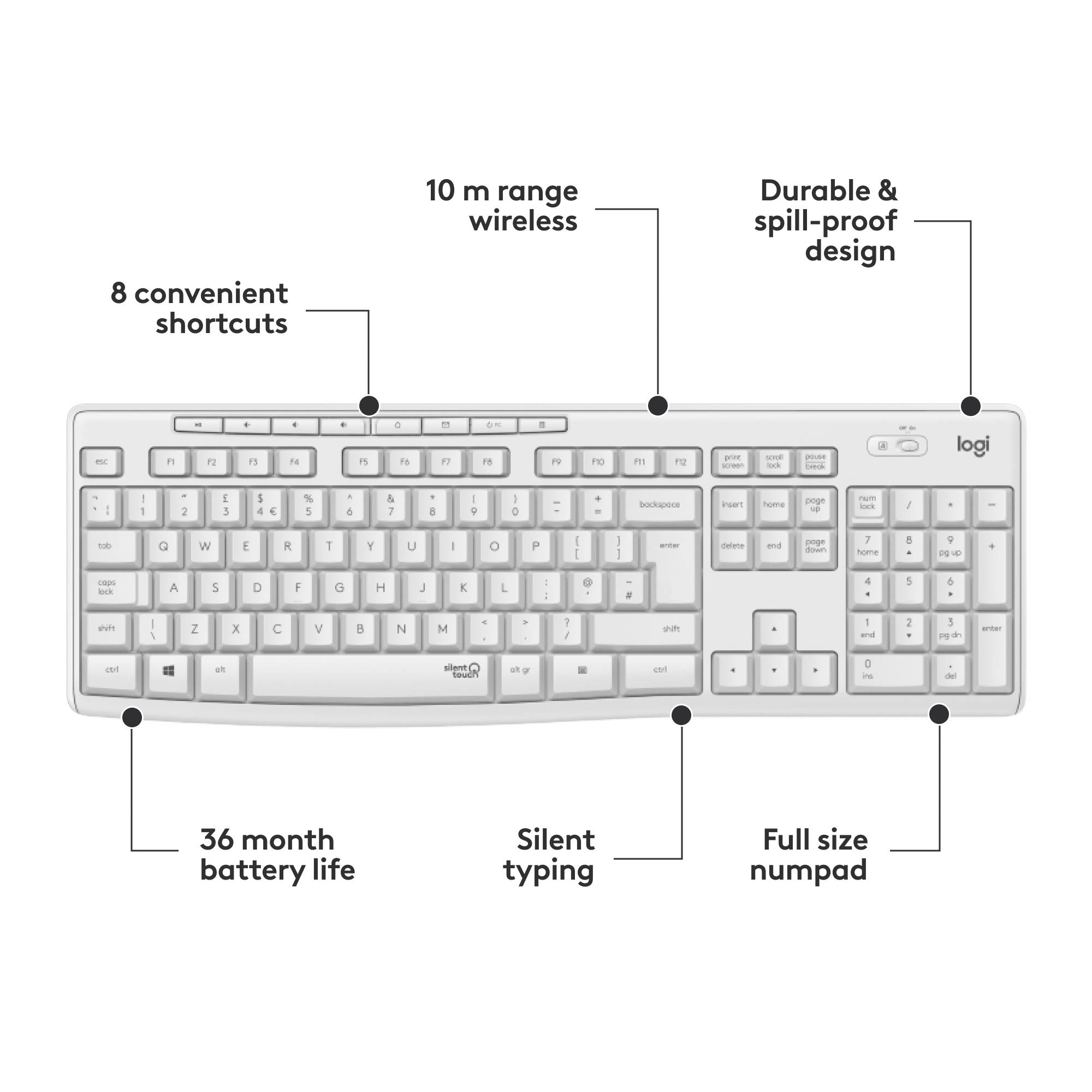 Tastatur med beskrivelser: '8 praktiske specialtaster', '10 m trådløs rækkevidde', 'Robust og stænkvandsbeskyttet', '36 måneders batterilevetid', 'Støjsvag tastetryk', 'Numerisk tastatur i standardstørrelse'.