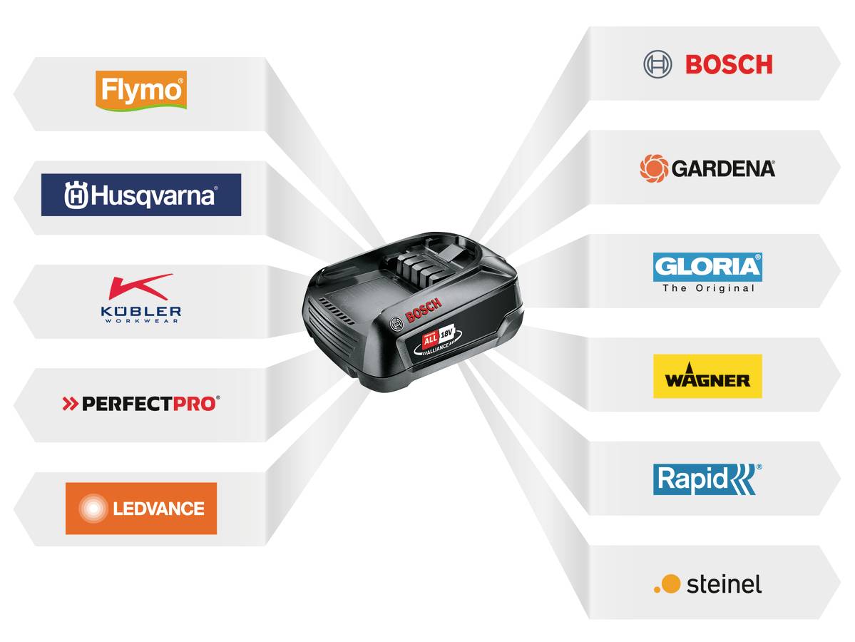 Et Bosch batteri i midten er omgivet af logoer fra kendte mærker, herunder Flymo, Husqvarna, Gardena, Gloria, Wagner, Rapid og flere.