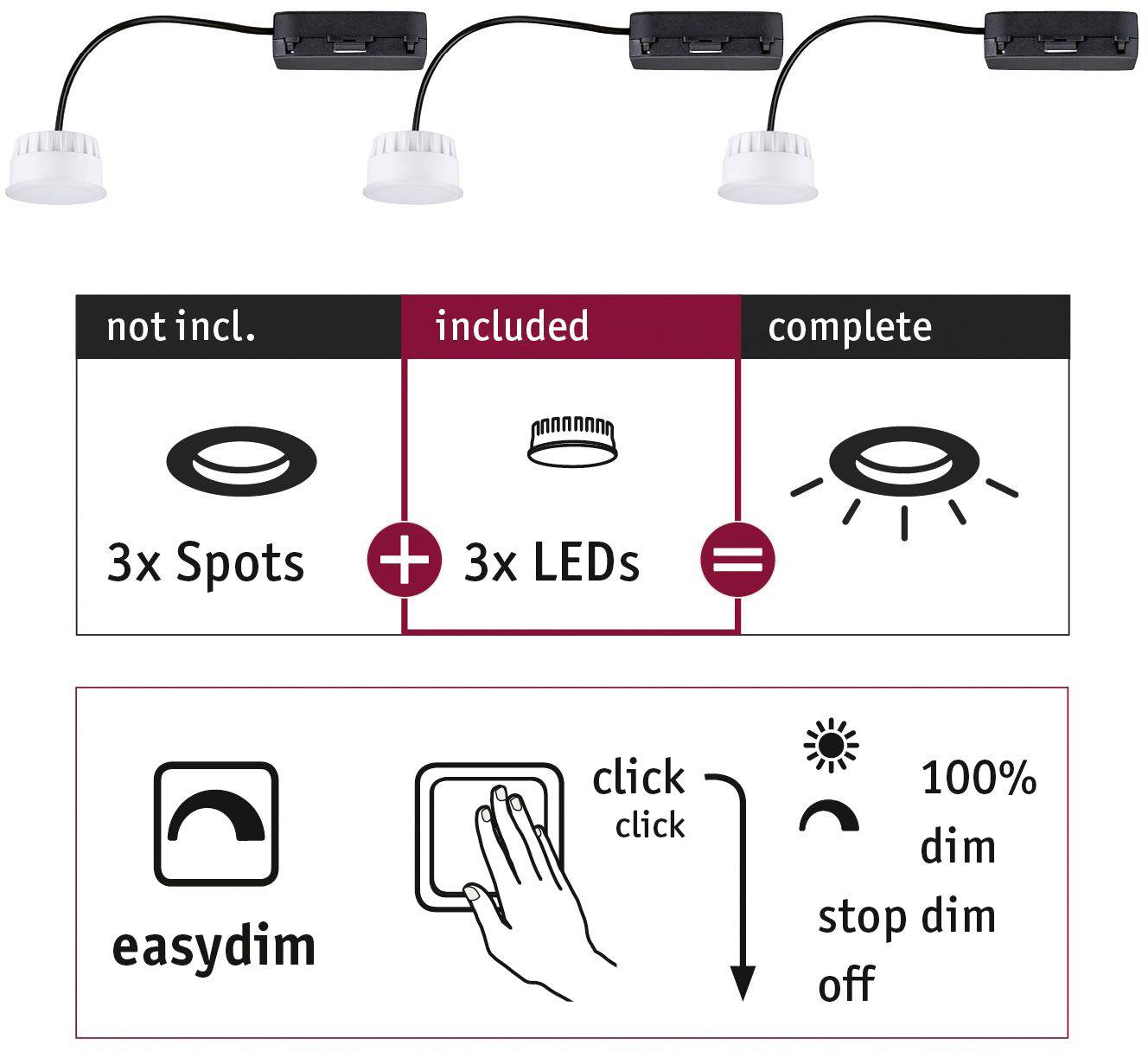 I grafikken vises et LED-belysningssæt, som består af 3 spots og 3 LED'er. Funktioner: 'Easydim', 100% til Sluk.