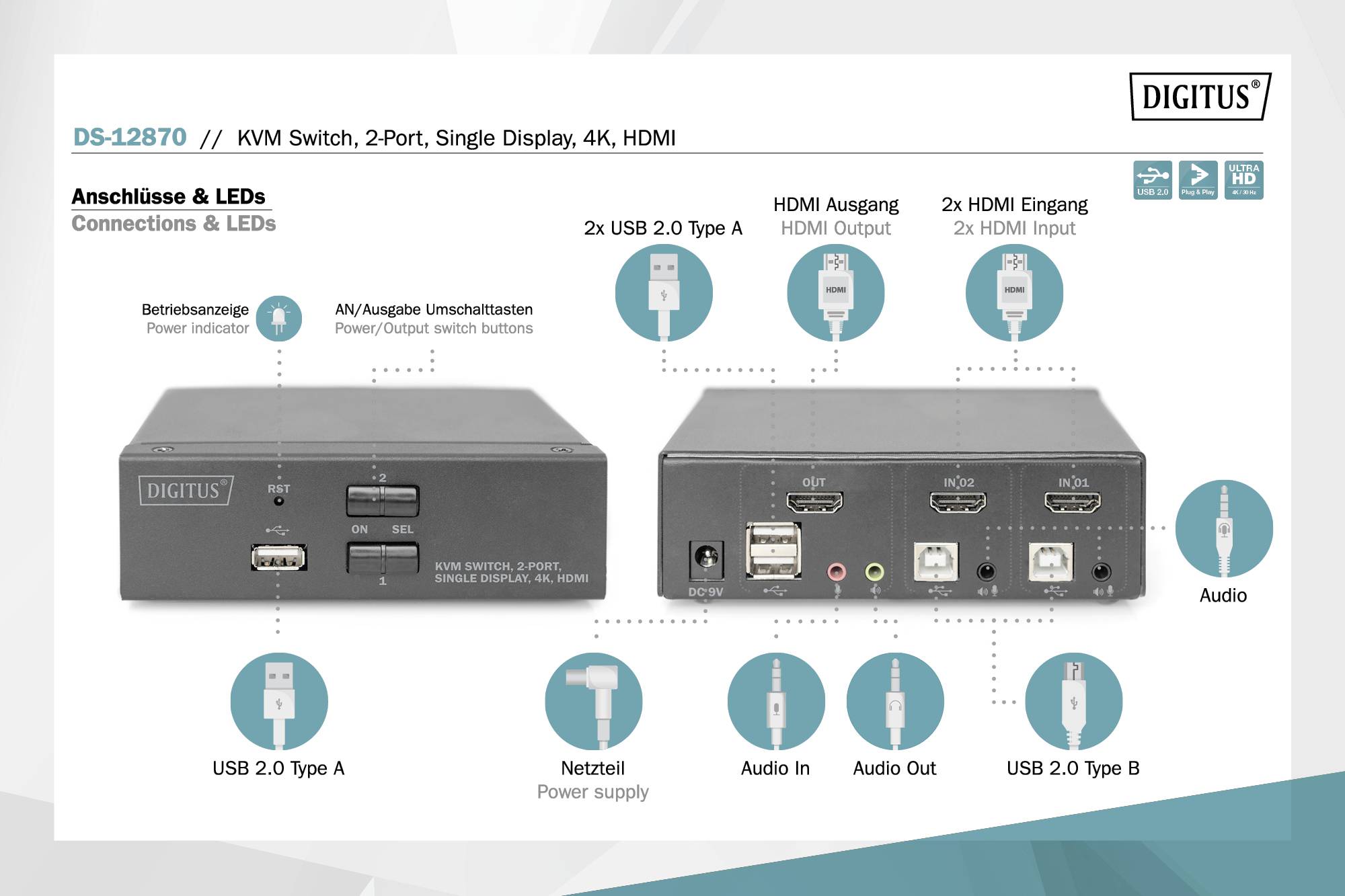 KVM-switch med 2 HDMI-udgange og 2 USB-2.0-porte. Indgange og lydstik tydeligt markeret. Bagside og forside af enheden.