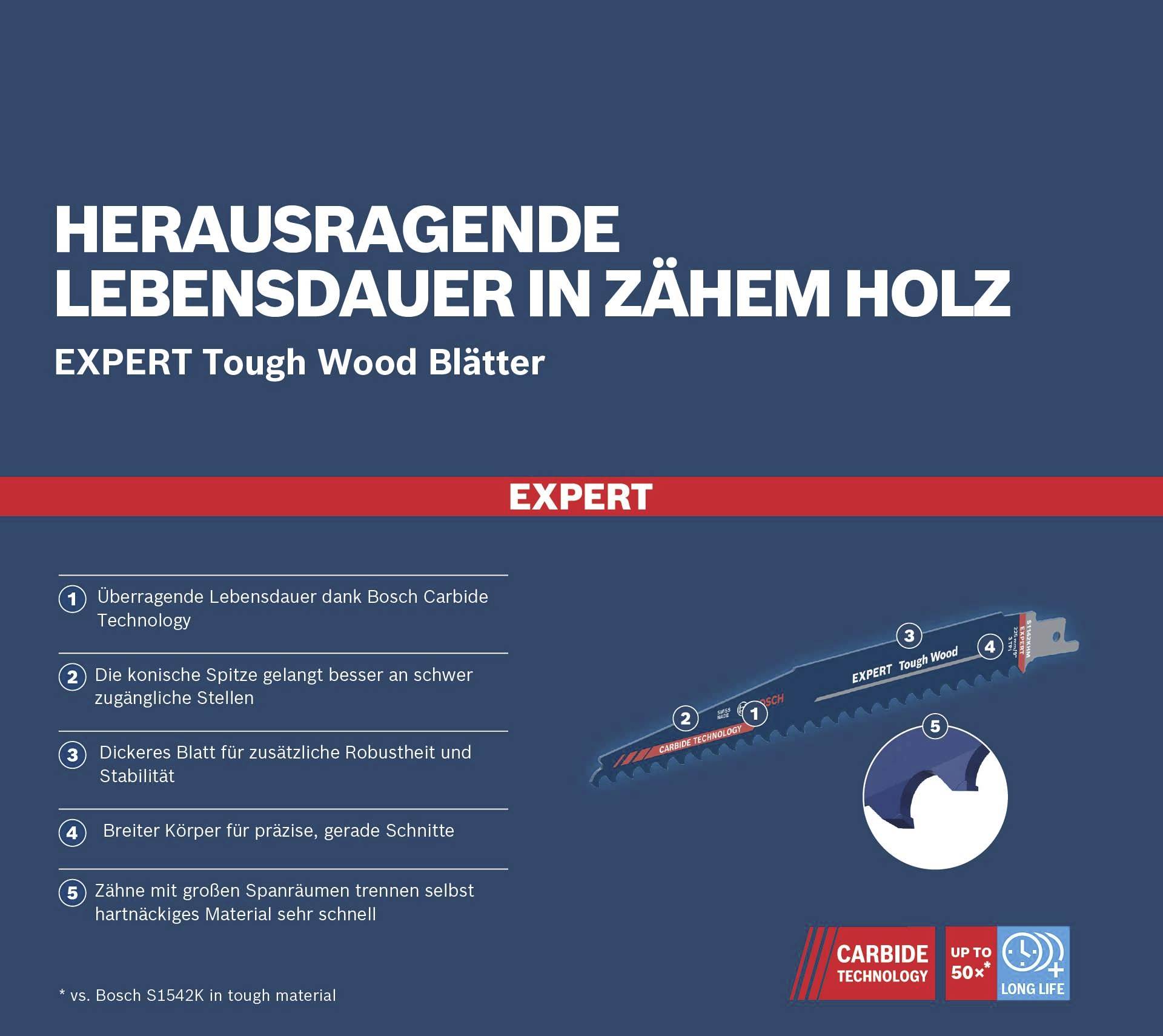 Enestående levetid i sejt træ: EXPERT Tough Wood-blade viser egenskaberne ved Bosch-savklinger til træforarbejdning.