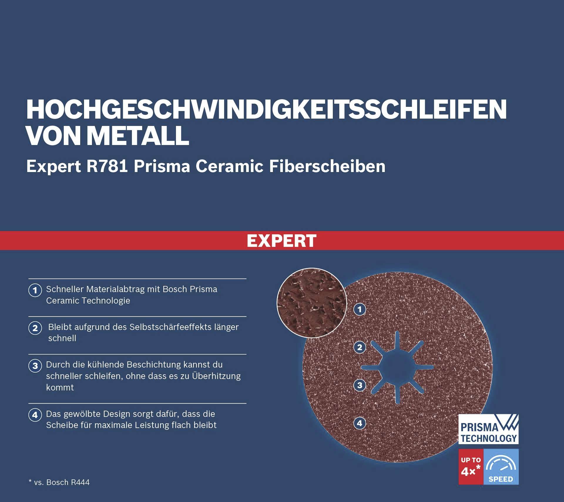 'Højhastighedsslibning af metal: Expert R781 Prisma Ceramic Fiberskiver. Hurtigere materialefjernelse, længere holdbarhed.'