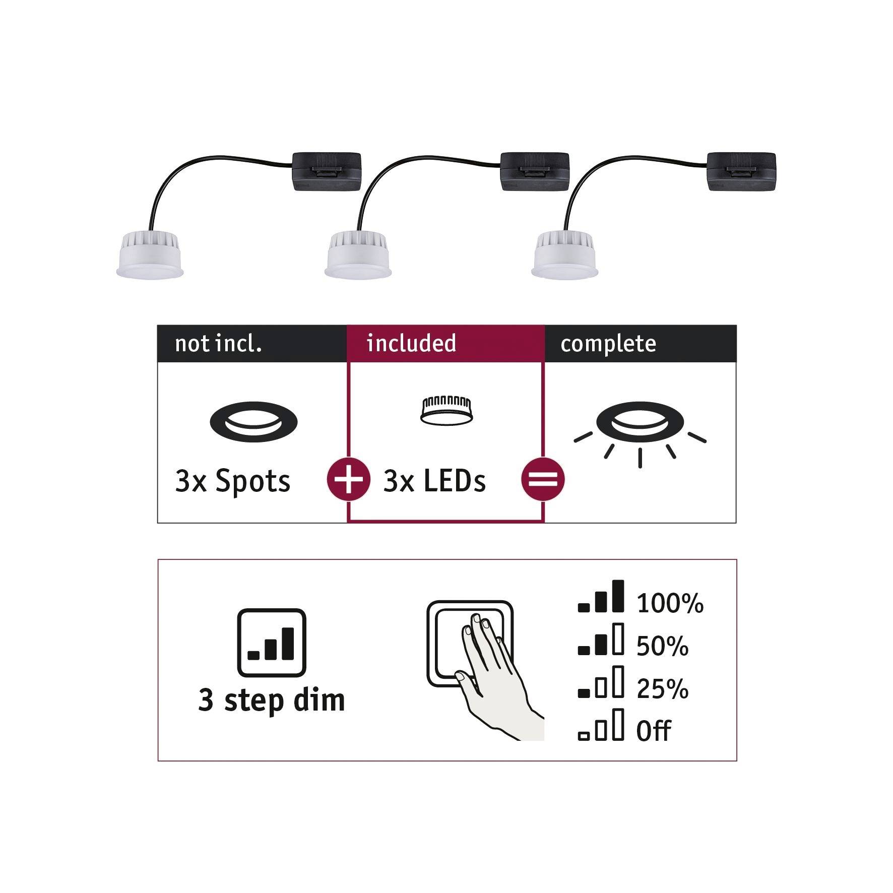 Indeholder tre LED-armaturer, som er forbundet med tre spots, plus dæmpningsfunktion i tre trin: 100%, 50%, 25% og slukket.