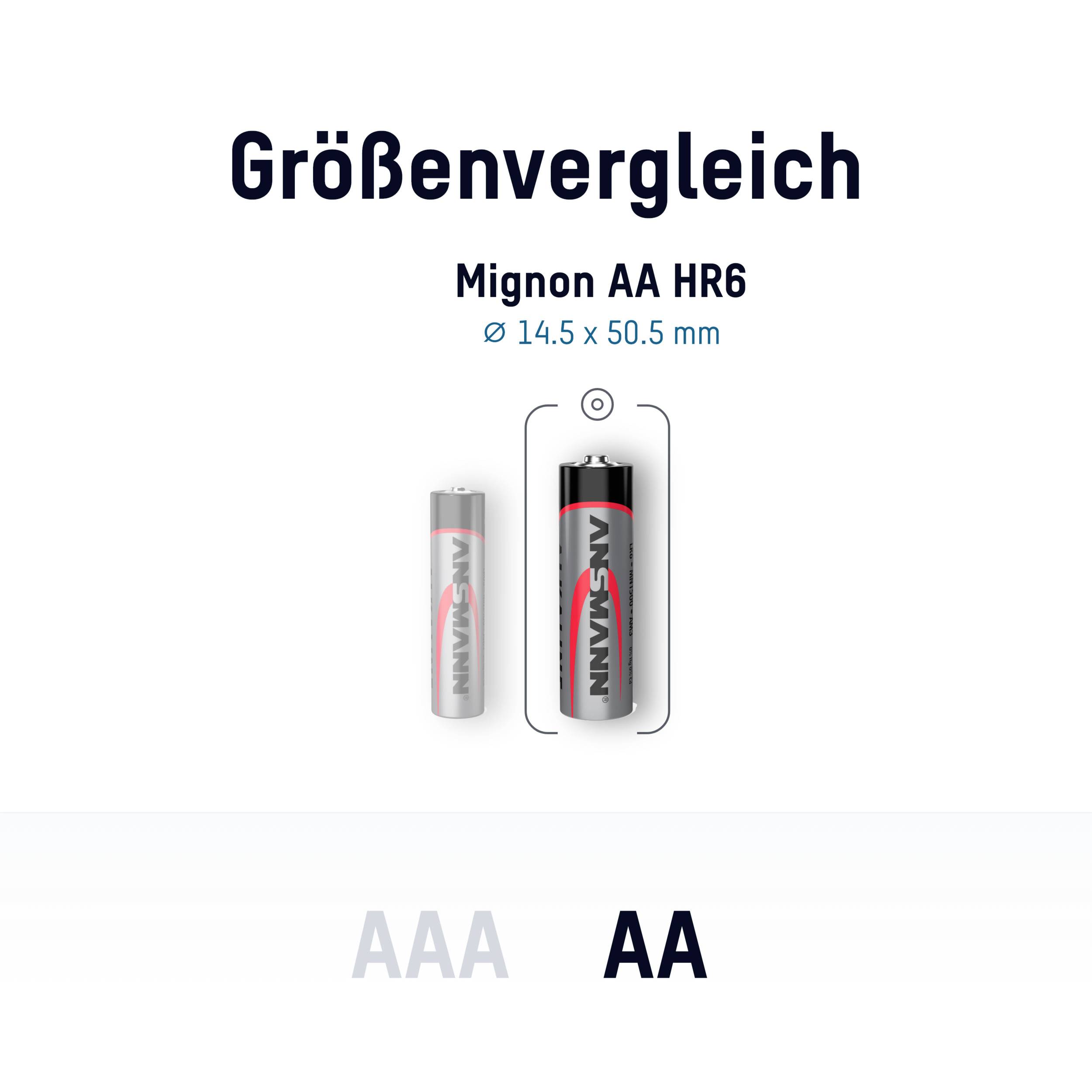 'Størrelsessammenligning: Mignon AA-batteri (Ø 14,5 x 50,5 mm) ved siden af større AA-batteri. Varemærke synligt.'