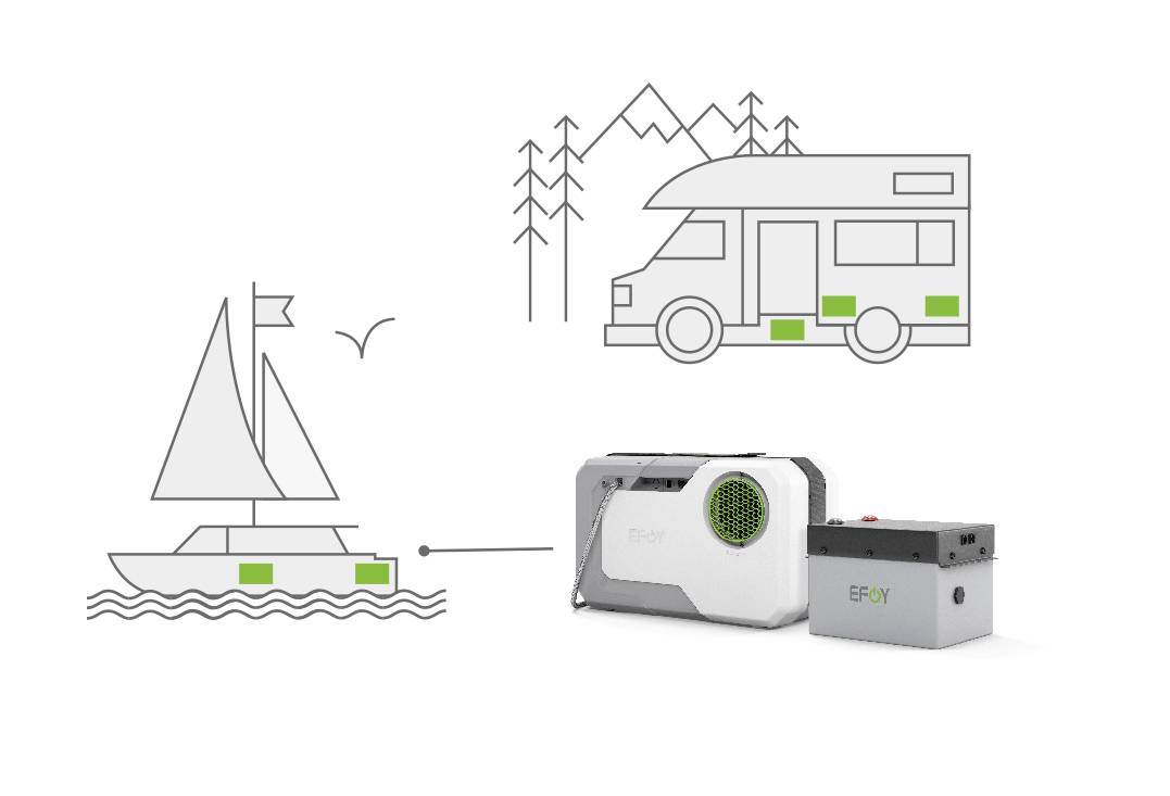 Tegningen viser en autocamper og en sejlbåd, forbundet med en brændselscelle og et batteri. Energikilde illustreret.