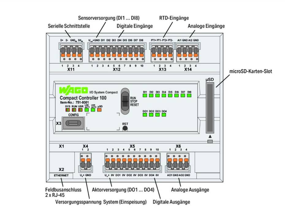 'Illustration af en WAGO 100 Compact Controller med digitale/analoge ind-/udgange, Micro-SD-kortplads og systemtilslutninger.'