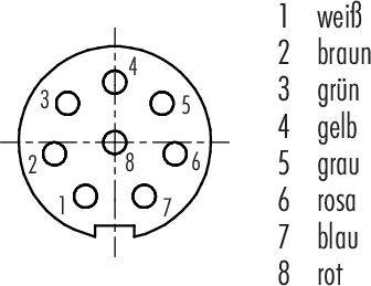 Diagram over en stikforbinder med otte ben, nummereret fra 1 til 8. Hvert ben har en tildelt farve: 1 hvid, 2 brun, 3 grøn, 4 gul, 5 grå, 6 lyserød, 7 blå, 8 rød.