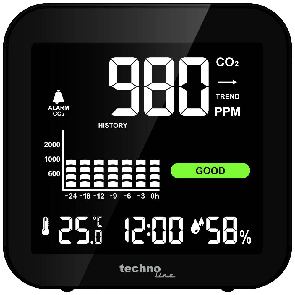 En digital skærm viser 980 ppm CO2, en 'GOD'-indikator, temperatur 25,6°C, klokkeslæt 12:00 og luftfugtighed 58%.