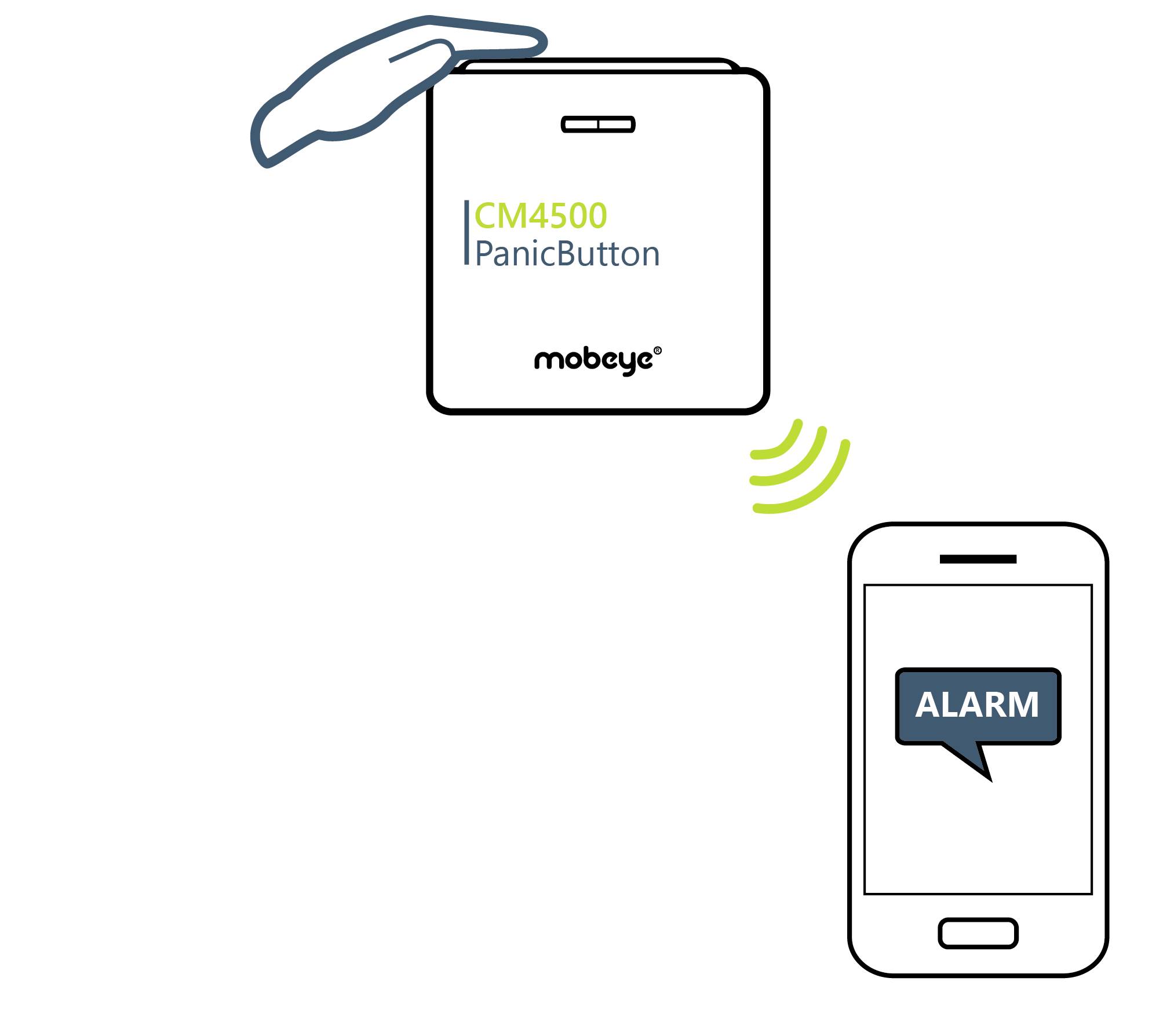 En hånd trykker på CM4500-panikknappen, hvorefter en alarm sendes til en smartphone, der viser 'ALARM' på skærmen.