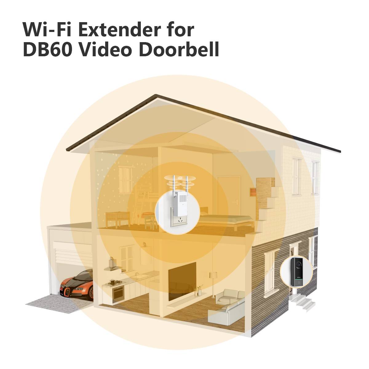 WiFi-forlænger til DB60 Video-dørklokke er vist med et hus, som viser signalforstærkningen mellem døren og bygningen.