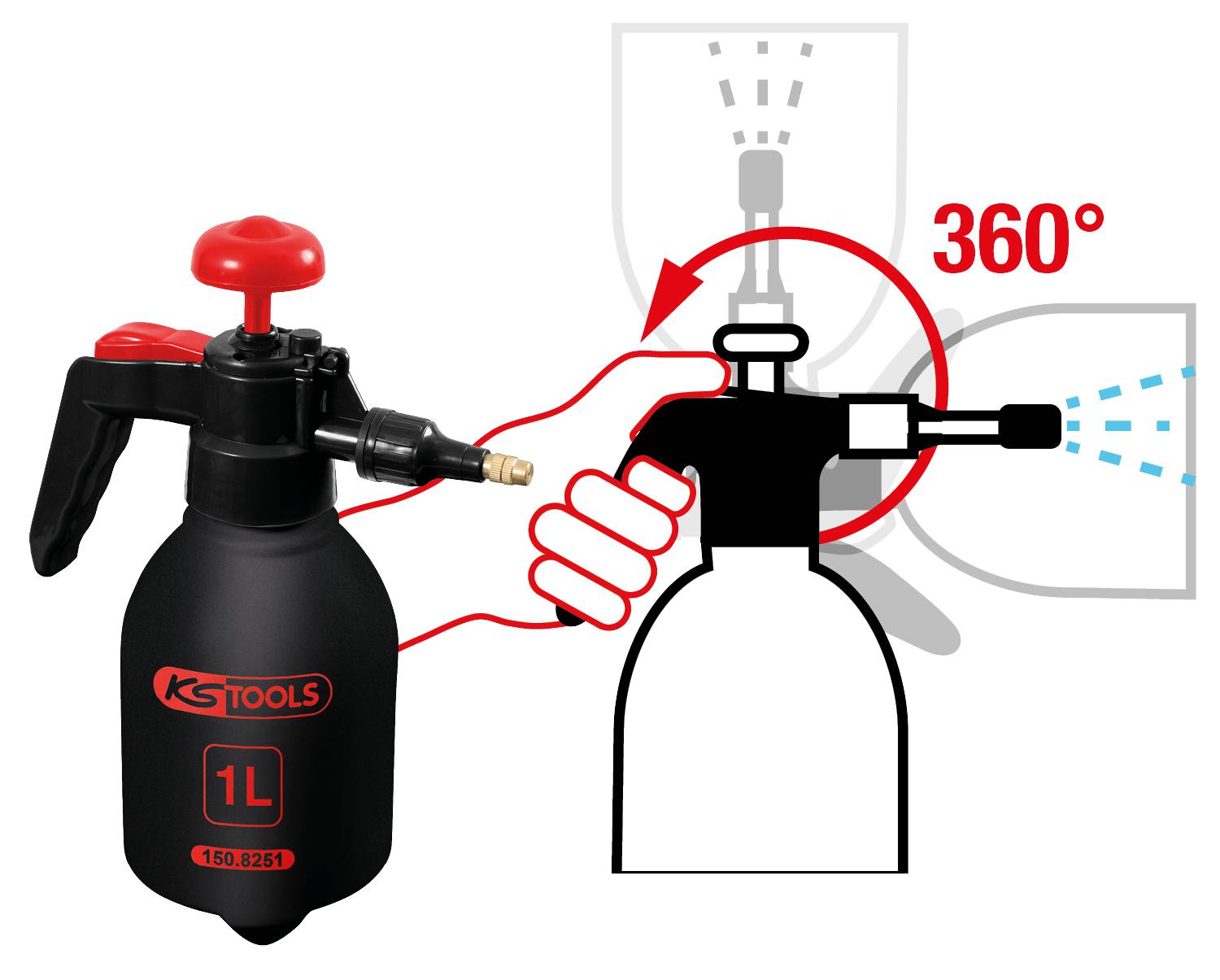 'KS Tools 1L Tryksprøjte'. Billedet viser en sort sprøjte med en rød knap og dyse. Illustrationen viser 360° sprøjtevinkel.