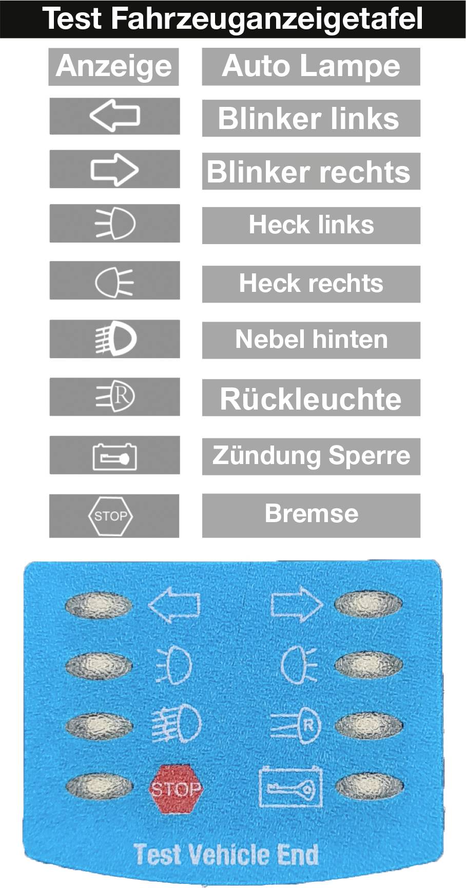 En blå køretøjsvisningstavle med symboler for bil, lampe, blinklys, lys, tåge og bremser. Nedenunder står der 'Test Vehicle End'.